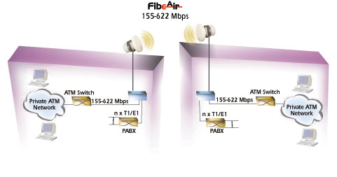 Wireless ATM Solutions_0605